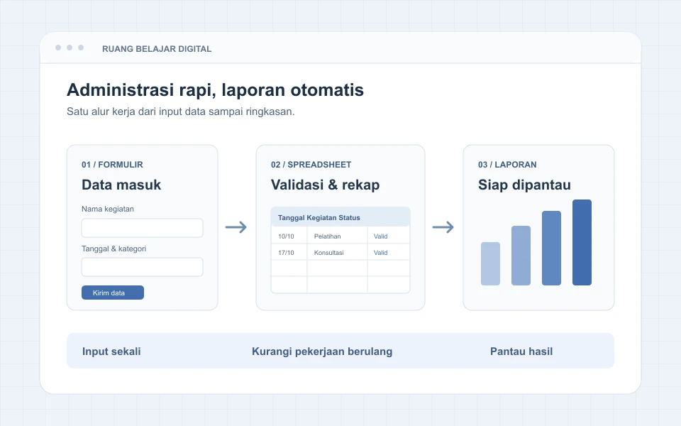 Ilustrasi workshop otomasi administrasi